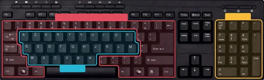 Image d'un clavier AZERTY avec ses zones principales.