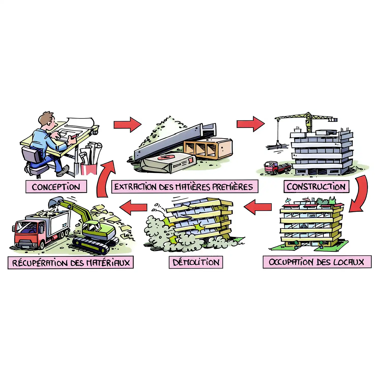 Document-2-Le-cycle-de-vie-d-un-immeuble Document-2-Le-cycle-de-vie-d-un-immeuble