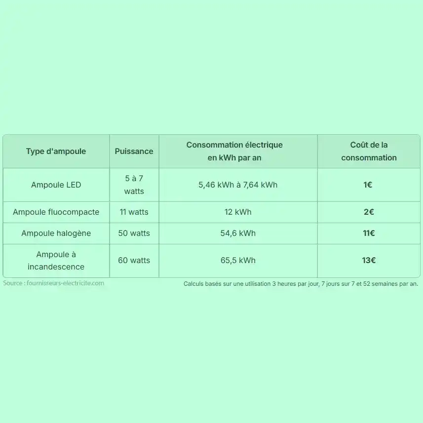 Document-9-Consommation-energetique-d-une-ampoule Document-9-Consommation-energetique-d-une-ampoule