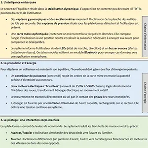 Fiche ressource 4.0.0
