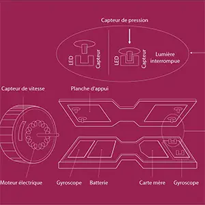 Télémétrie hoverboard