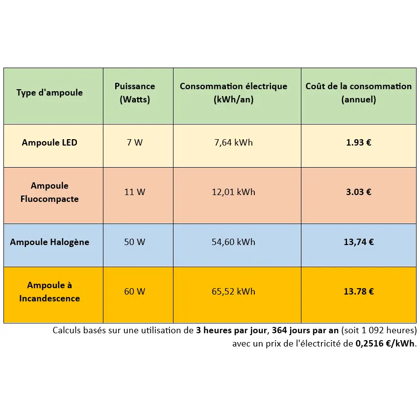 Document-9-Consommation-energetique-d-une-ampoule-2 Document-9-Consommation-energetique-d-une-ampoule-2